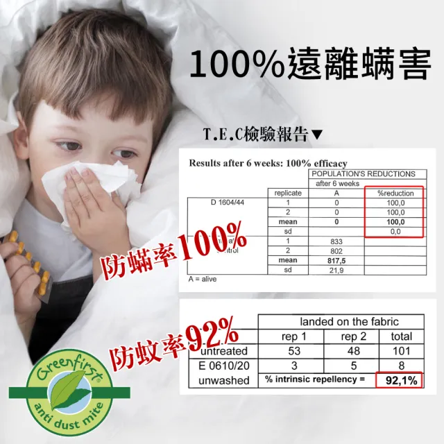【LooCa】雙人厚5cm HT專利乳膠床墊-搭贈法國防蹣防蚊表布5x6.2尺｜宿舍床墊推薦