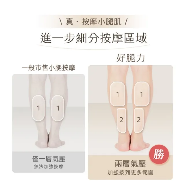 【3ZeBra 三隻斑馬】好腿力｜鋼珠氣壓小腿按摩器 雙腿一對(腿部按摩 美腿機)