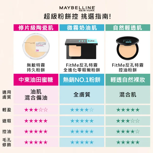 【MAYBELLINE 媚比琳】FIT ME 反孔特霧全進化零瑕嫩粉餅SPF44 PA++++_3入組(#最強磨皮嫩粉餅)