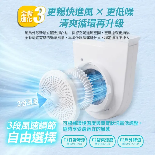 【BEBE Amico】小白鯨極地隨行智能風扇嬰兒涼感墊(推車涼墊 汽座涼墊 推車坐墊 汽座坐墊)