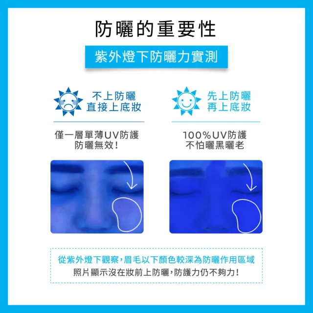 【理膚寶水】雙星組★全護清爽防曬亮白乳 30ml*2 年度限定組C