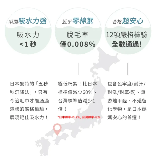 【mo select】日本製今治薩馬爾罕長纖棉毛巾超值2入組(獨家雙認證/親膚不掉毛/近零棉絮/mo選)