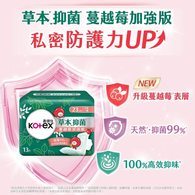 【Kotex 靠得住】好菌Plus+24cm 20片*7串