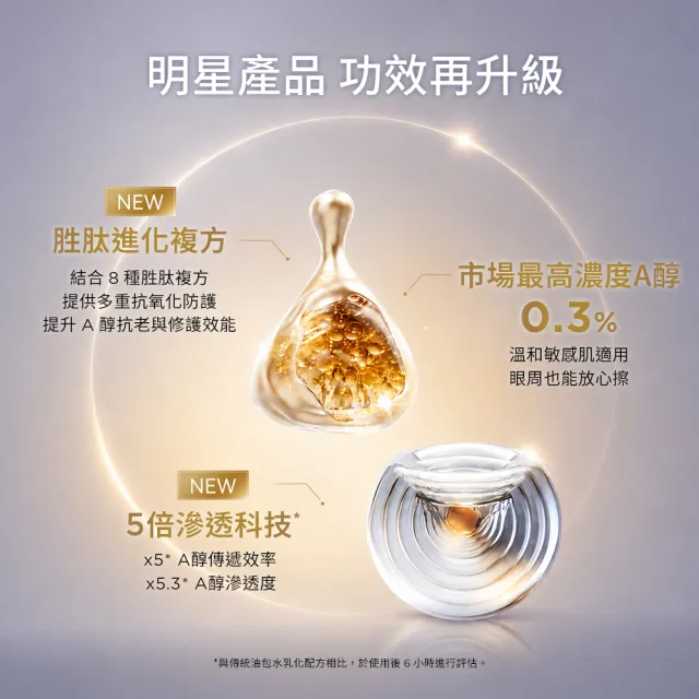 【DARPHIN 朵法】全新上市 金緻再生A醇+進化精露膠囊30顆(A醇膠囊/momo獨家/新品)
