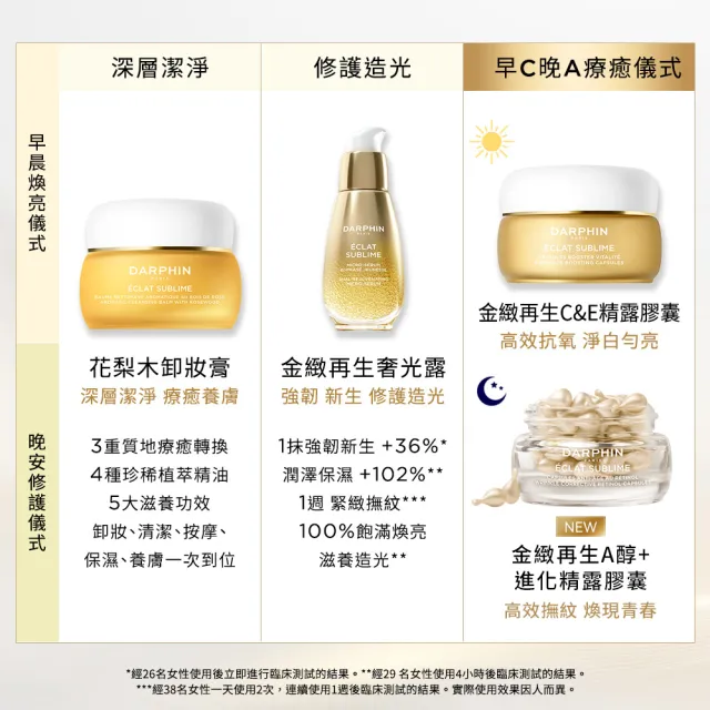 【DARPHIN 朵法】全新上市 金緻再生A醇+進化精露膠囊60顆(A醇膠囊/新品)
