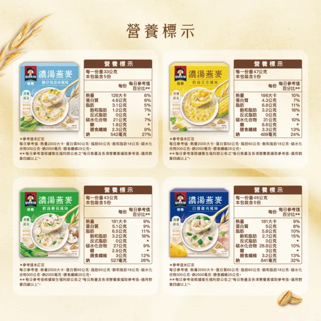 【QUAKER 桂格】濃湯燕麥口味任選9盒組(仔魚昆布/鮮蔬蘑菇/奶油玉米/白醬雞肉/紅豆紫糯/水果優格)