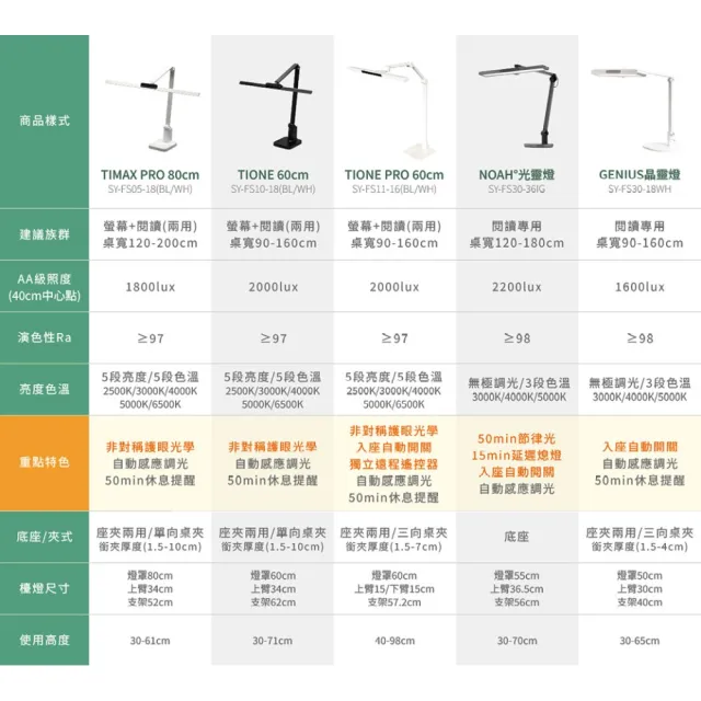 【喜光全光譜】60CM座夾兩用 TIONE底座款 螢幕閱讀通用全光譜LED護眼檯燈(光線護眼不刺眼 超廣域均勻光)