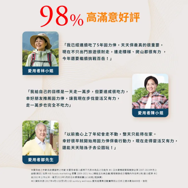 【Suntory 三得利官方直營】固力伸 葡萄糖胺 180錠(順行靈活 步步強健 林美秀 楊貴媚 推薦)