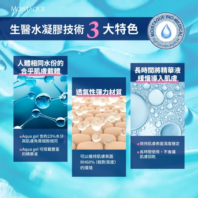 即期品【MOISTAQUE 莫仕代】MOISTAQUE 莫仕代生醫水凝膠亮眼膜3對/1盒(實驗證明能淡化黑眼圈及改善泡泡眼)