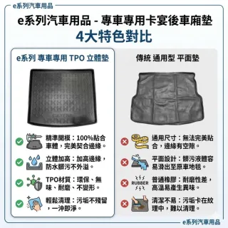 e系列汽車用品 KIA 2016年6月SPORTAGE 行李廂墊尾廂墊 汽車防水托盤 後廂墊