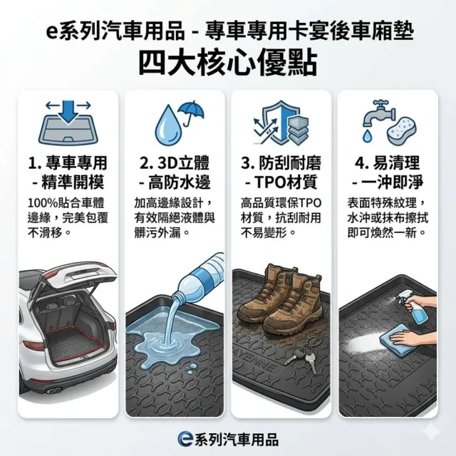 e系列汽車用品 KIA 2020年11月-2025年SORENTO 6/7人小片式 行李廂墊尾廂墊 汽車防水托盤 後廂墊