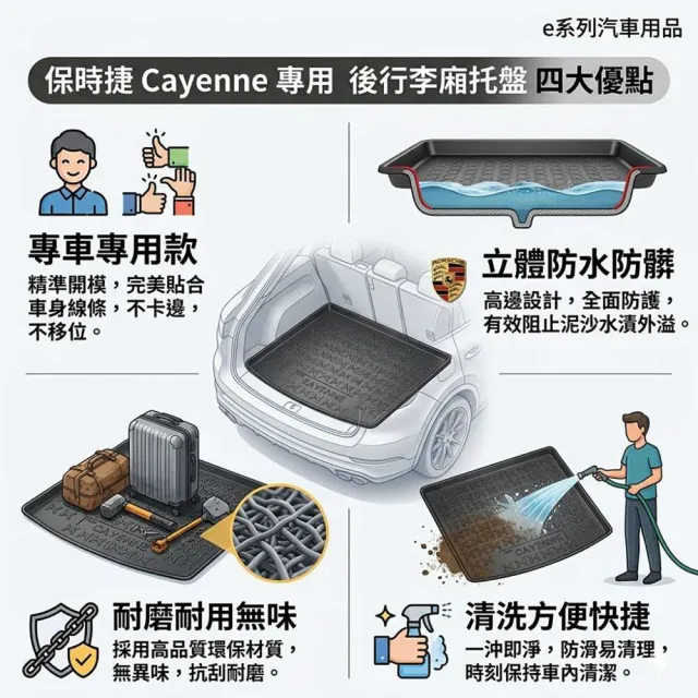 e系列汽車用品 KIA 2020年11月-2025年SORENTO 7人連背1大片 行李廂墊尾廂墊 汽車防水托盤 後廂墊