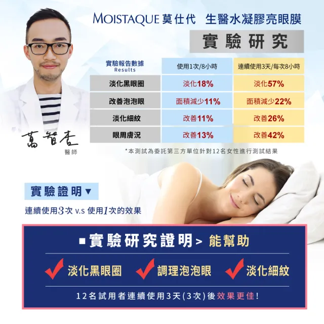 即期品【MOISTAQUE 莫仕代】MOISTAQUE 莫仕代生醫水凝膠亮眼膜9對/3盒(實驗證明能淡化黑眼圈及改善泡泡眼)