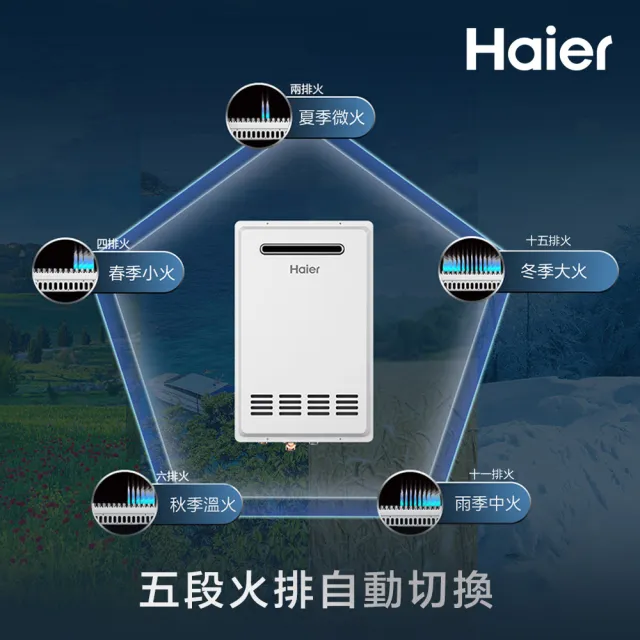 【Haier 海爾】26L 室外專用 智能控溫熱水器T26(JSW50-T26(LPG)桶裝瓦斯 基本安裝)