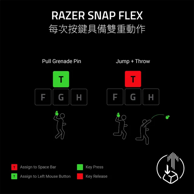 【Razer 雷蛇】獵魂光蛛 Huntsman V3 Pro Tenkeyless 8KHz - Sentinels 特別版 (類比式光軸/英文)
