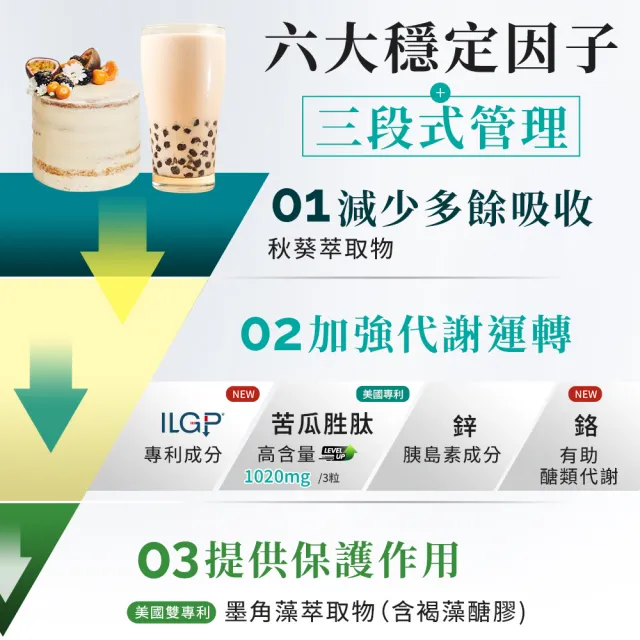 【YouBest 優倍多】強力苦瓜胜肽膠囊 2入(共120粒-苦瓜含量三粒1020mg ILGP專利成分 雙向調節)