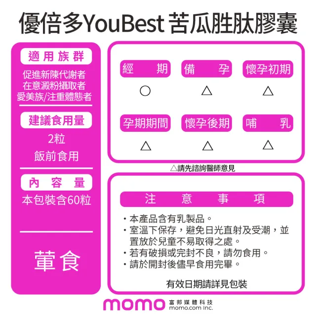 【YouBest 優倍多】苦瓜胜肽膠囊(60粒/盒-美國專利苦瓜胜肽.鋅.維持醣類代謝)