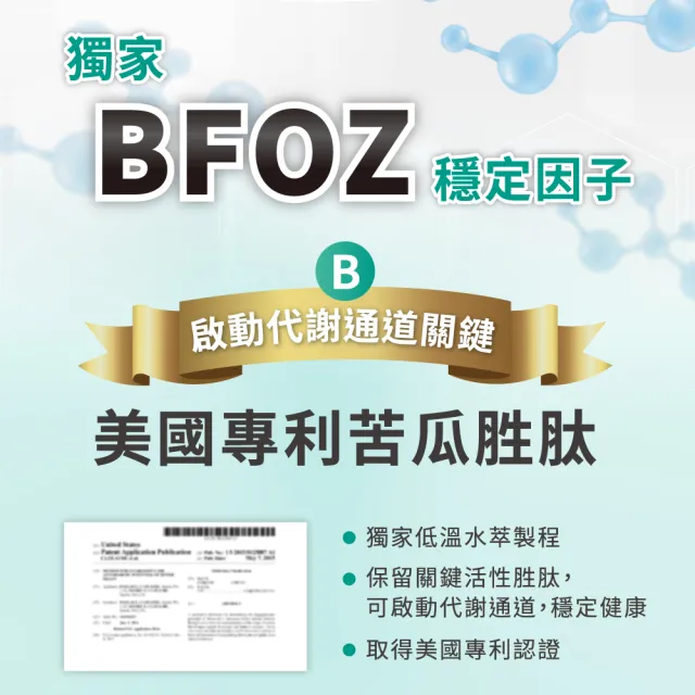 【YouBest 優倍多】優倍多苦瓜胜肽膠囊6入(共360粒+贈魚油60粒 鋅 維持醣類代謝 中秋禮盒 )