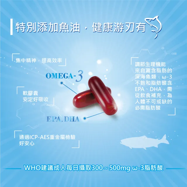 【杏輝醫藥】優倍多YouBest 女性綜合維他命軟膠囊魚油配方 3入組(共180粒-葉酸.補鐵.維生素C.維生素B12)