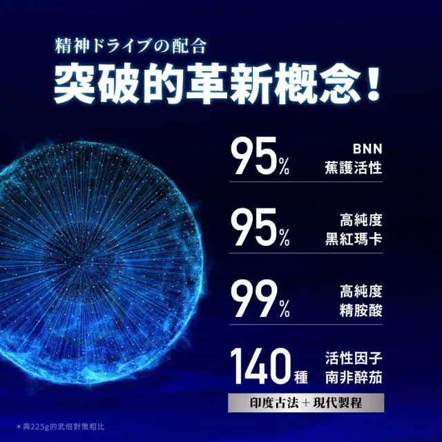 【TAIZAKU 火星生技】武倍魚油 60粒/盒 (瑪卡 精胺酸 鋅 BNN蕉護活性 男性保健 戰力提升)