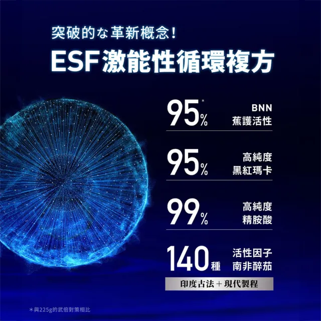 【TAIZAKU 火星生技】武倍魚油 2入組 60粒/盒(戰力提升x思緒清澈 精胺酸 瑪卡 鋅 BNN蕉護活性 男性保健)