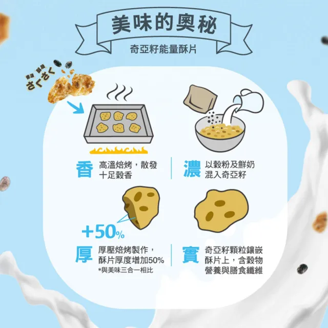 【QUAKER 桂格】奇亞籽麥片-口味任選(特濃鮮奶/芝麻牛奶/草莓歐蕾/藜麥核桃/黑穀堅果/穀香堅果)
