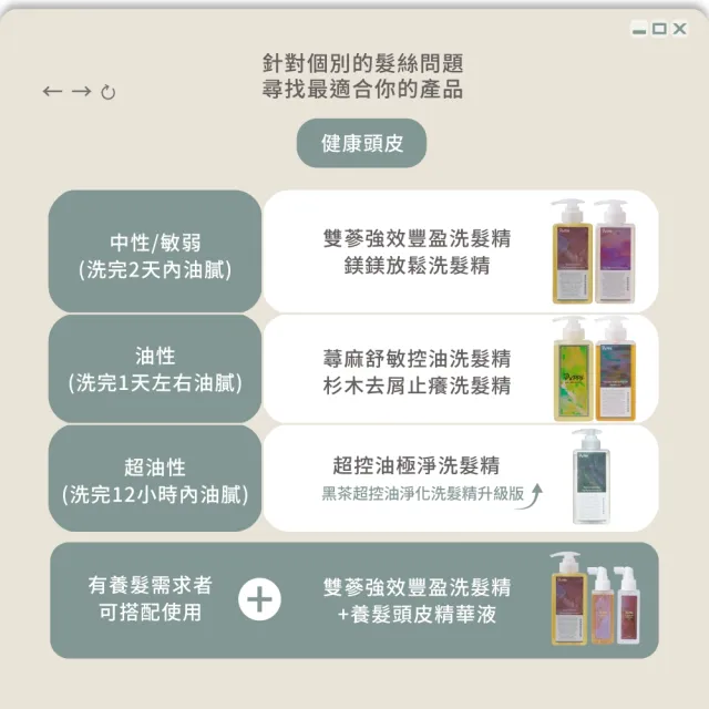【Pxppy】超控油極淨洗髮精500mL 黑茶升級 Poppy21罌粟狂想 調理頭皮 控油平衡 蓬鬆輕盈