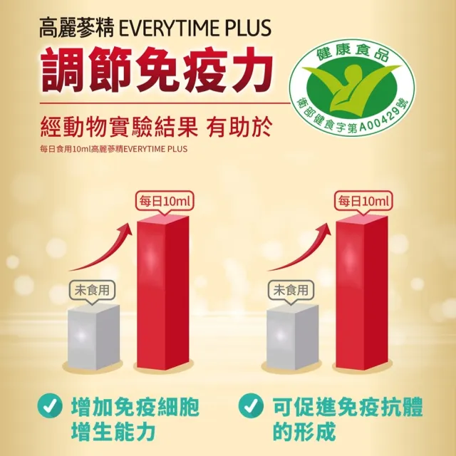 【JUNG KWAN JANG 正官庄】高麗蔘精EVERYTIME PLUS 3盒組-10mlx30入/盒(調節免疫力/健康食品認證)