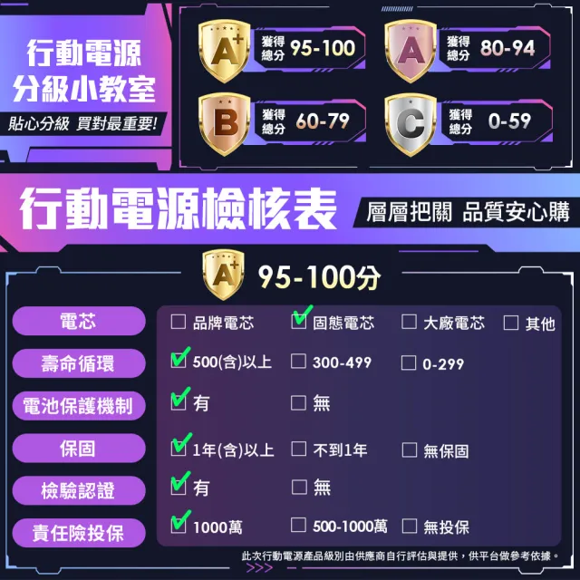 【Canpower】Canpower 多功能氮化鎵充電器SSB防爆固態行動電源 5000mAh 台灣製造 自帶AC插頭 wh、ccc標示