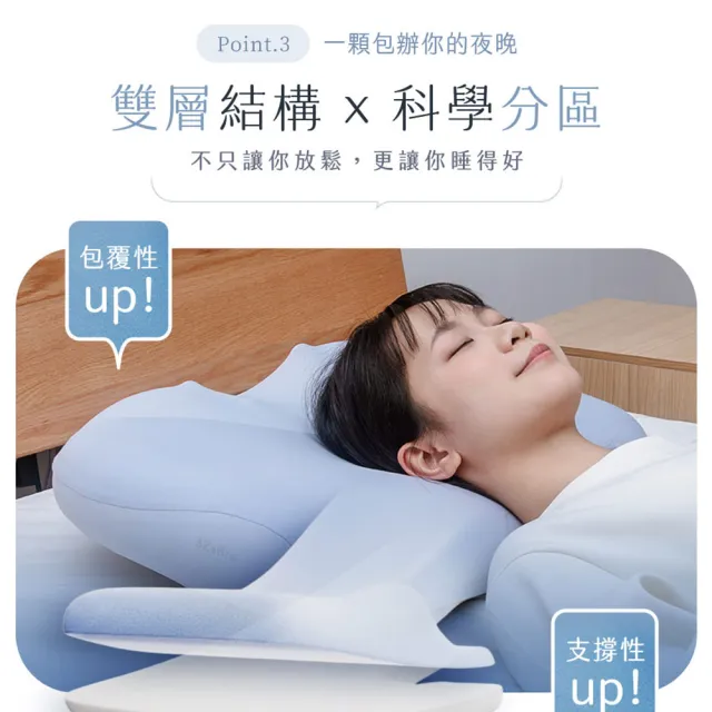 【3ZeBra 三隻斑馬】海浪枕｜按摩睡眠兩用枕 (按摩枕/肩頸按摩/助眠枕/熱敷)