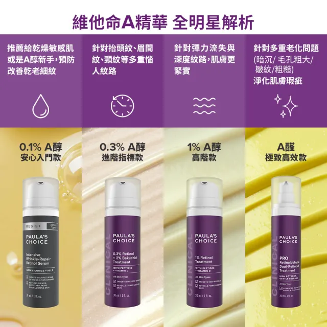【PAULA’S CHOICE 寶拉珍選】高效A醛PRO新生精華30ml 2入組(抗老/抗皺/逆齡/撫紋)