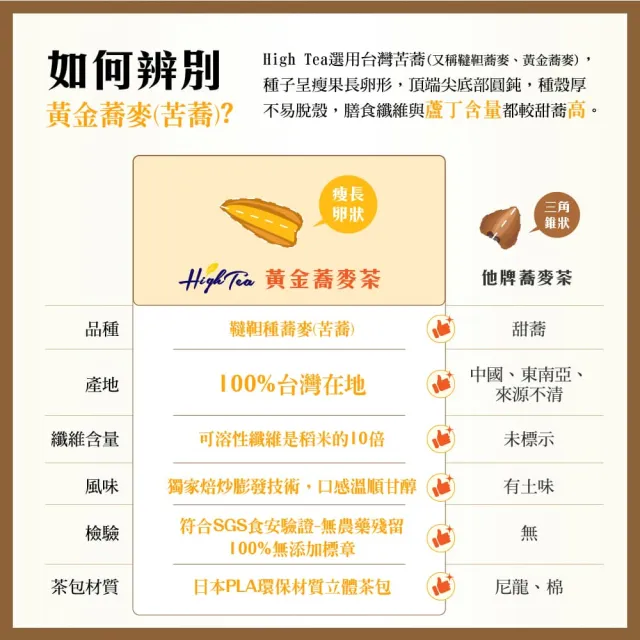 【High Tea 伂橙】黃金蕎麥茶6gx15入x5袋(100%台灣韃靼種黃金蕎麥)