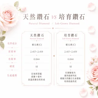 【Alesai 艾尼希亞】藍色鑽石 1克拉 鑽戒 藍鑽 培育鑽石 (3EX 車工 FANCY VIVID BLUE)
