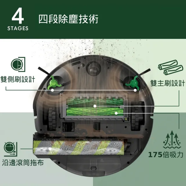 【iRobot】Roomba Max 705 Combo 旗艦滾筒掃拖機器人(邊拖邊洗+沿邊/175倍吸力/四刷/全能熱水風基座)