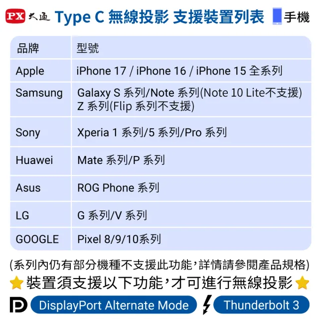 【PX 大通】-iphone17/16/15手機投影Netflix無線會議Type c筆電HDMI傳輸 電視google Chromecast(WTR-1500C)