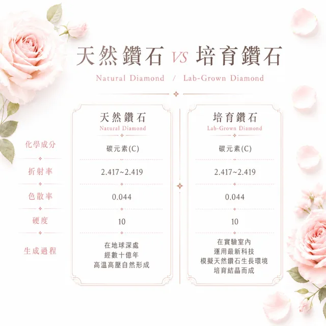【Alesai 艾尼希亞】粉紅鑽石 50分 14K 玫瑰金 鑽戒 培育鑽石 (3EX 車工 FANCY VIVID PINK 彩鑽)