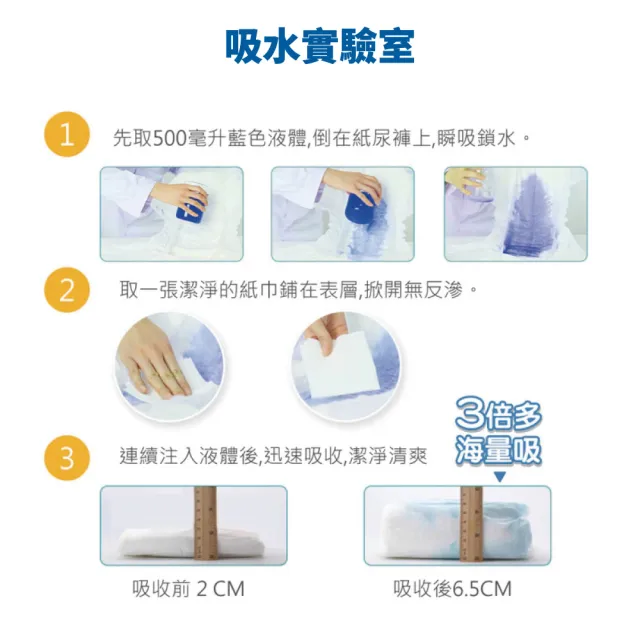 【包寧安】乾爽防漏 黏貼型成人紙尿褲 M-L/L-XLx6包/箱(全新透氣再升級)