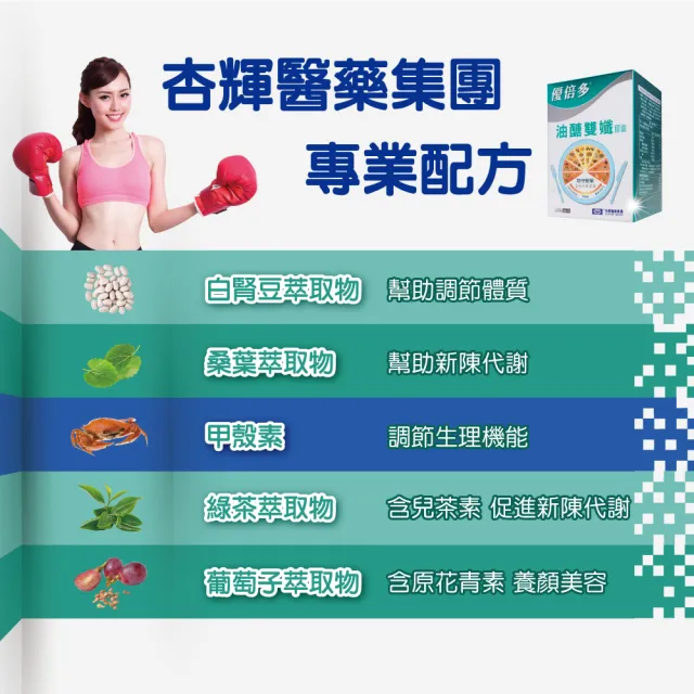 【YouBest 優倍多】油醣雙孅膠囊 3入(共360粒-白腎豆/桑葉/甲殼素/綠茶萃取物)