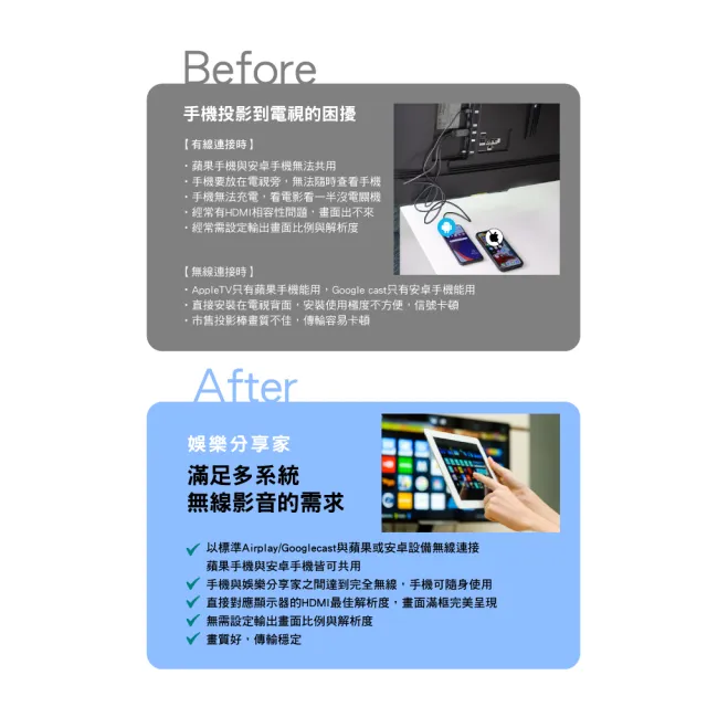 【PX 大通】超長保固手機投影會議投影4K無線投影投射影音分享iPhone安卓電視傳輸簡報平版筆電(WFD-5000A)