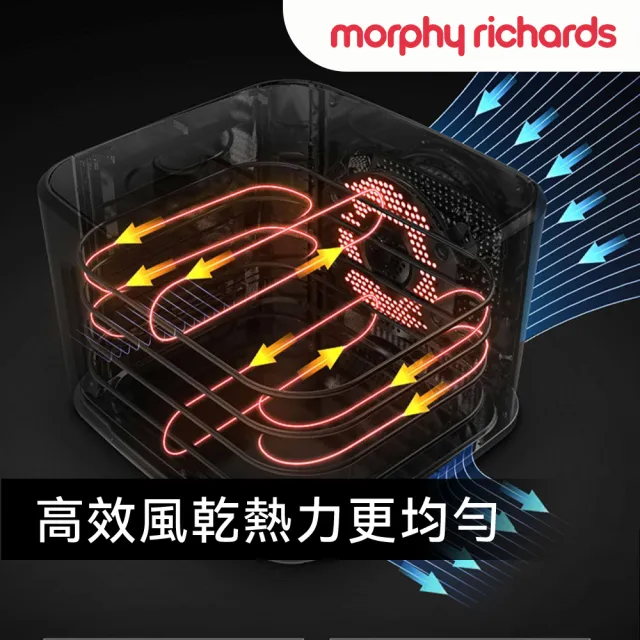 【morphy richards】英國摩飛《時尚美型》四層溫控乾果機 MDR1001L