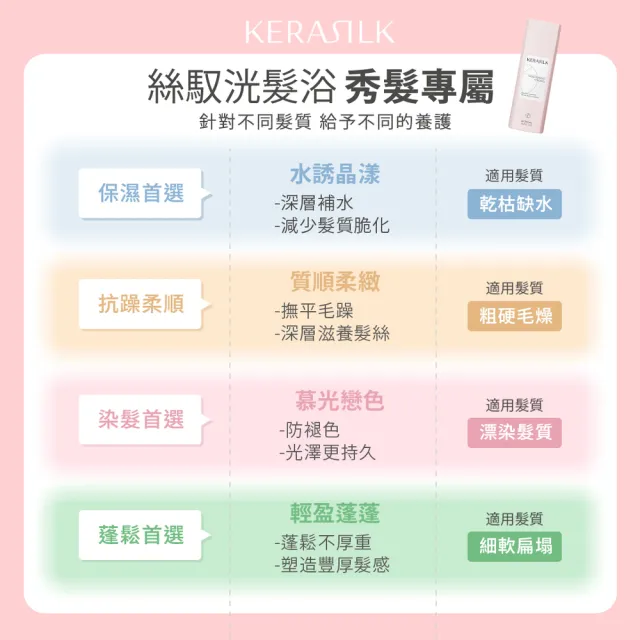 【KERASILK】改善髮質洗護組-髮浴250ml任選+全明星輕髮油50ml(洗髮精/任選/柔順抗毛躁/保濕滋潤/馴服毛躁)