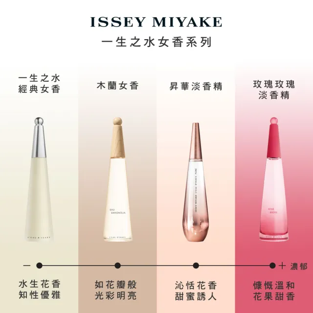 【ISSEY MIYAKE 三宅一生】官方直營 一生之水女性淡香水 50ml