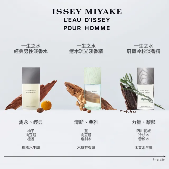 【ISSEY MIYAKE 三宅一生】官方直營 全新上市！一生之水癒木琉光淡香精75ml