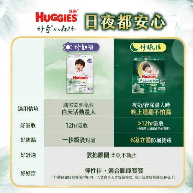 【HUGGIES 好奇】HUGGIES 好奇小森林 好眠褲 L-XXL(嬰兒紙尿褲/褲型尿布/過夜尿布/箱)