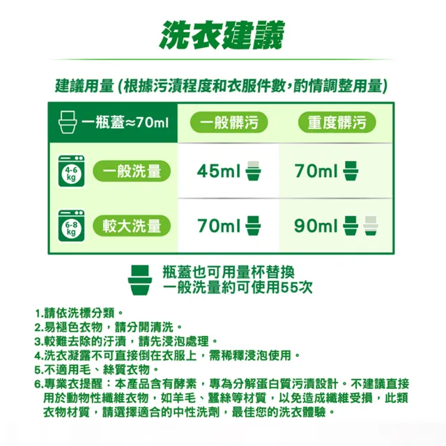 【Persil】深層酵解濃縮酵素洗衣精/洗衣凝露 箱購 1.4Lx4 (強效/室內晾衣/護色薰衣草)