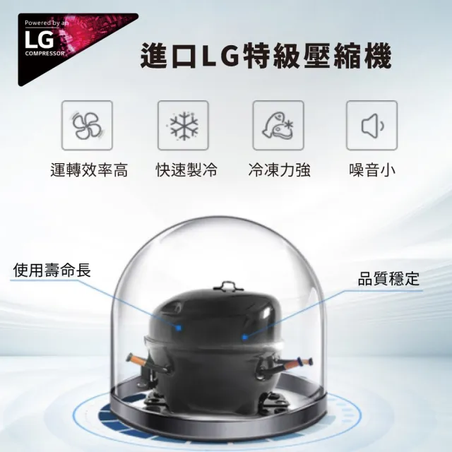 【SANSUI 山水】公司貨 LG壓縮機 行動冰箱30公升 移動冰箱 露營 戶外 車用冰箱 車露 郊遊 露營冰箱SL-G30