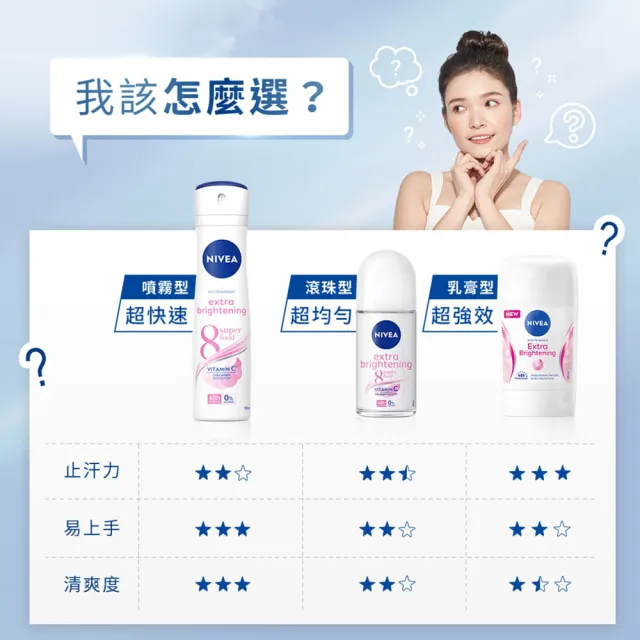 【NIVEA 妮維雅】止汗爽身乳膏Pro升級版50mlx3入(珍珠煥彩/乾適活力/48H乾爽/敏感肌適用)