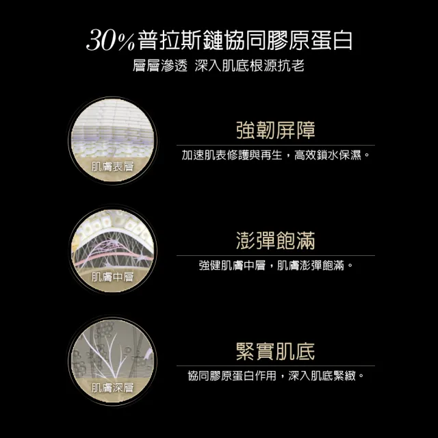 【Helena Rubinstein HR 赫蓮娜】官方直營 日晚霜小奢華組