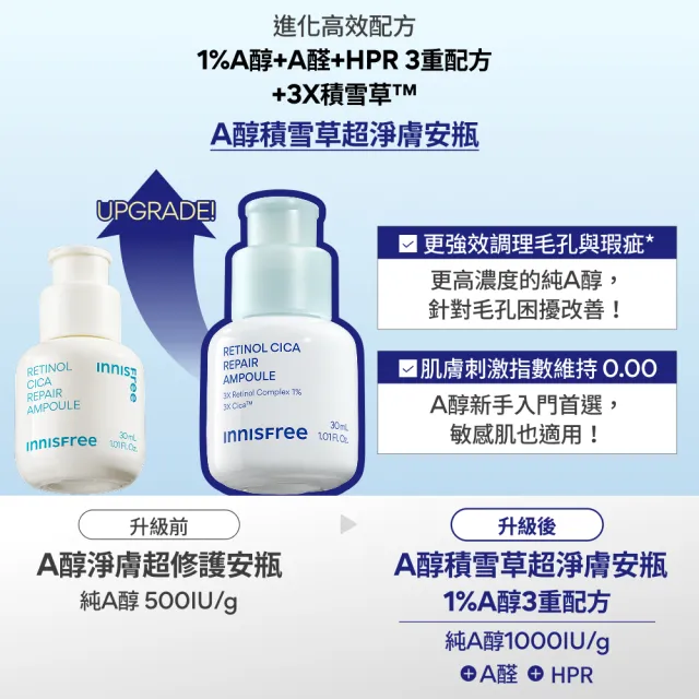 【innisfree】維他命C+A醇亮白煥膚組(30ml+30ml/早C晚A美白+去粉刺精華)