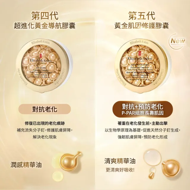 【伊麗莎白雅頓】官方直營 黃金肌因修護膠囊60顆(抗老/修護)